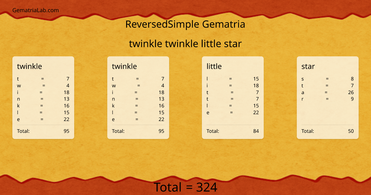 twinkle twinkle little star in reversedSimple Gematria